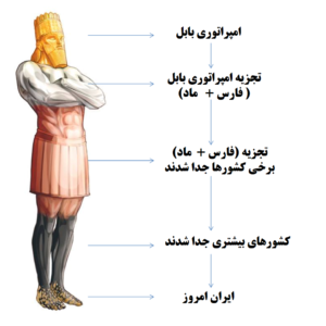 امپراتوری بابل